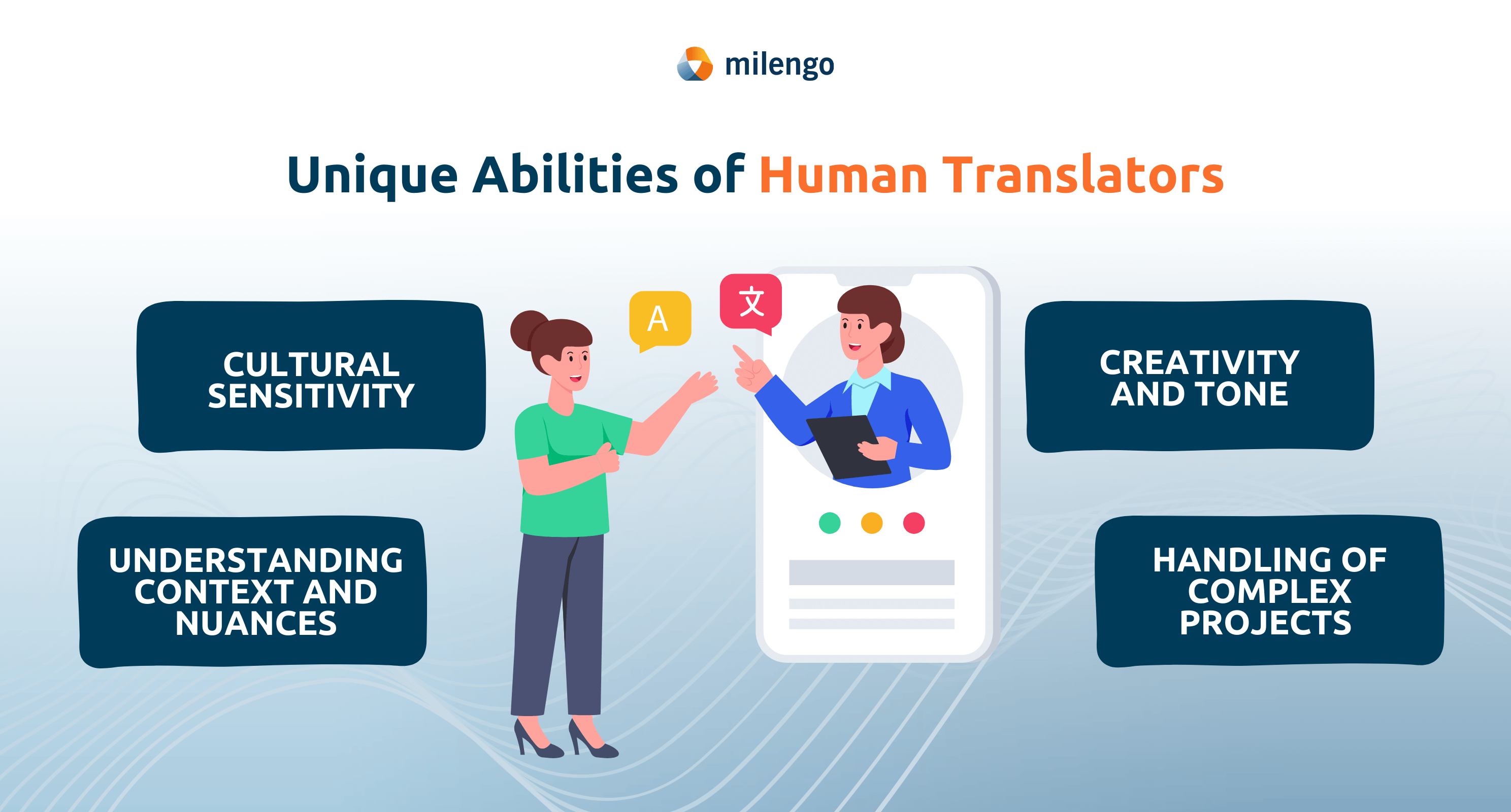 Unique abilities of human translators: understanding context and nuances, cultural sensitivity, creativity and tone, handling of complex projects