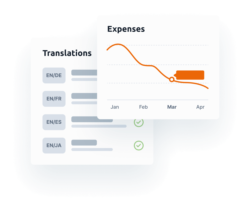 Leverage localization strategies