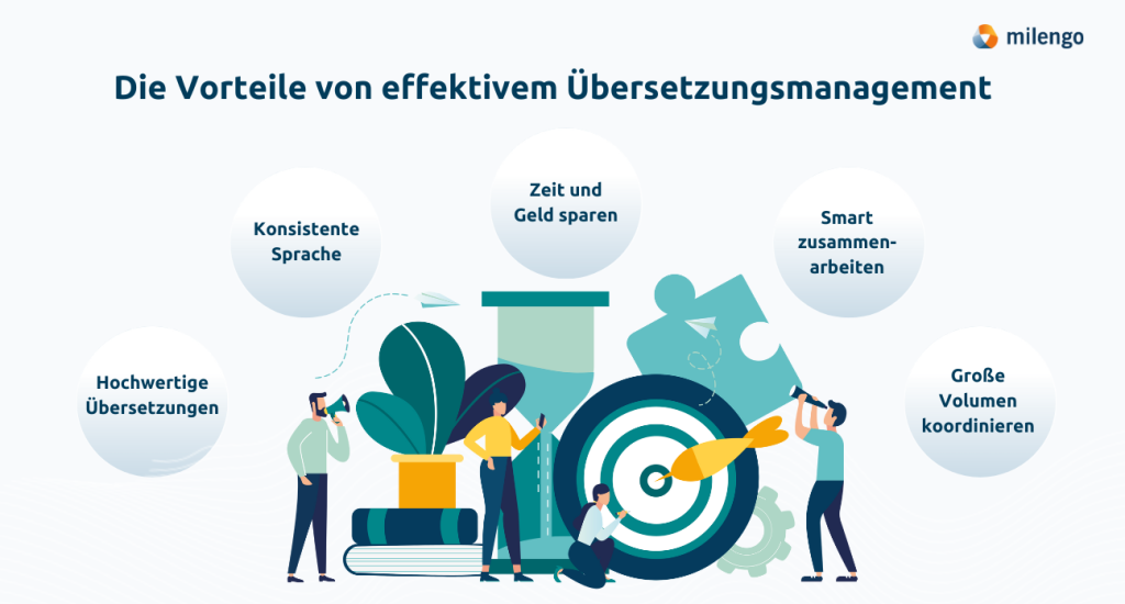 Die Vorteile von effektivem Übersetzungsmanagement